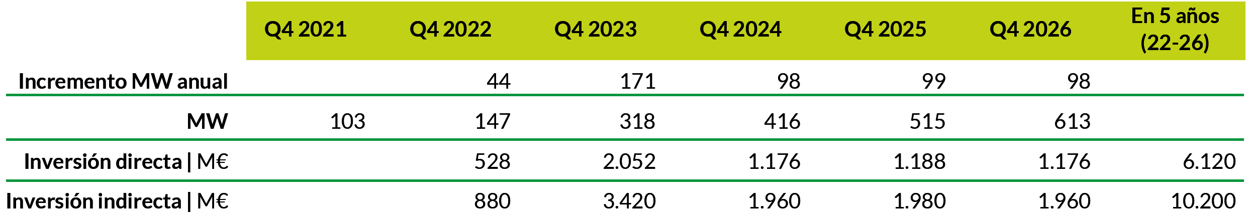 Informe del sector del Data Center en Madrid 2023-2026 | Proyecciones 2026