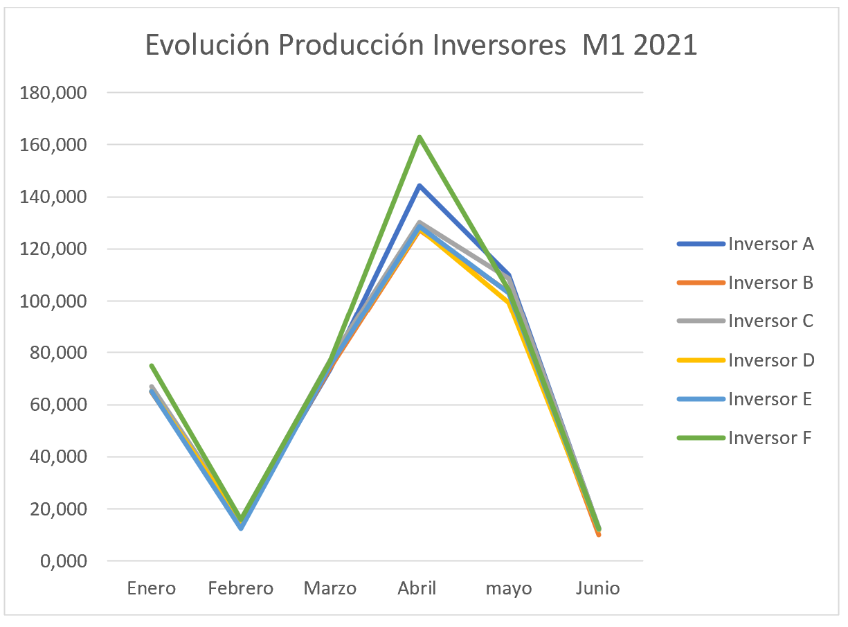 Grafico 2