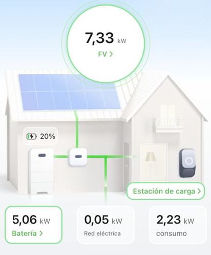 Cargador de VE en FS