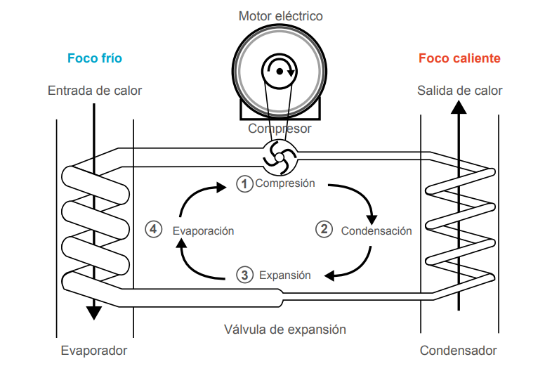 funcionamiento aerotermia